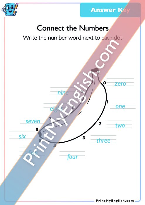 Answer key