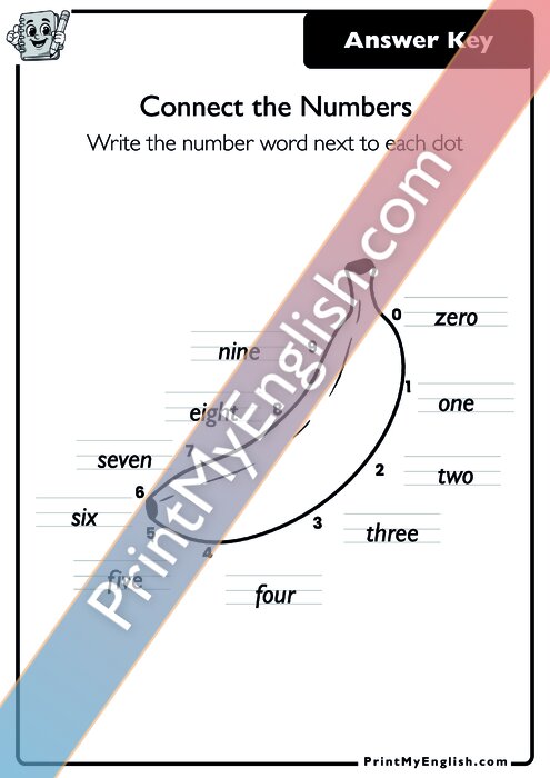 Answer key