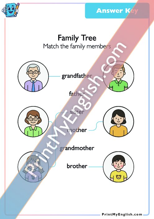 Answer key