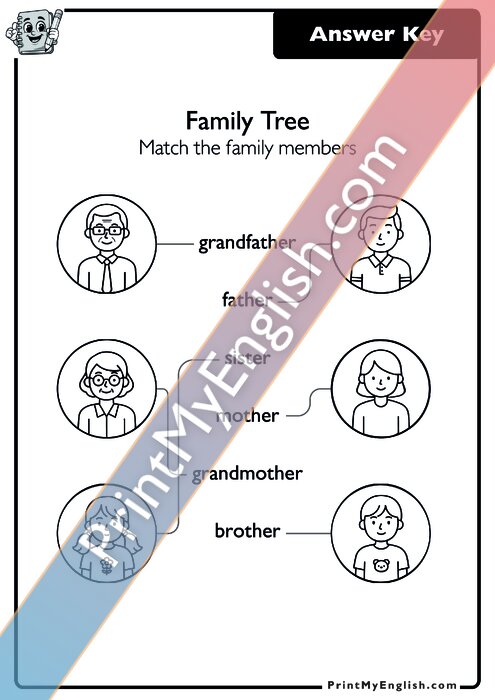 Answer key