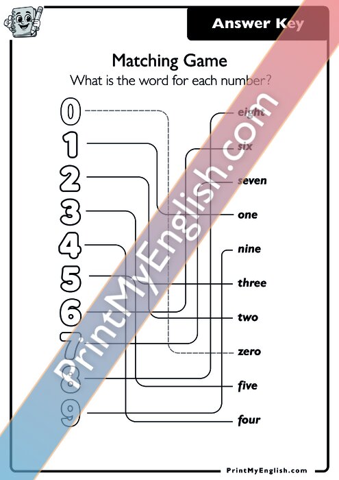 Answer key