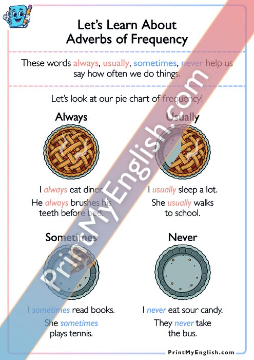 Let's Learn About Adverbs of Frequency