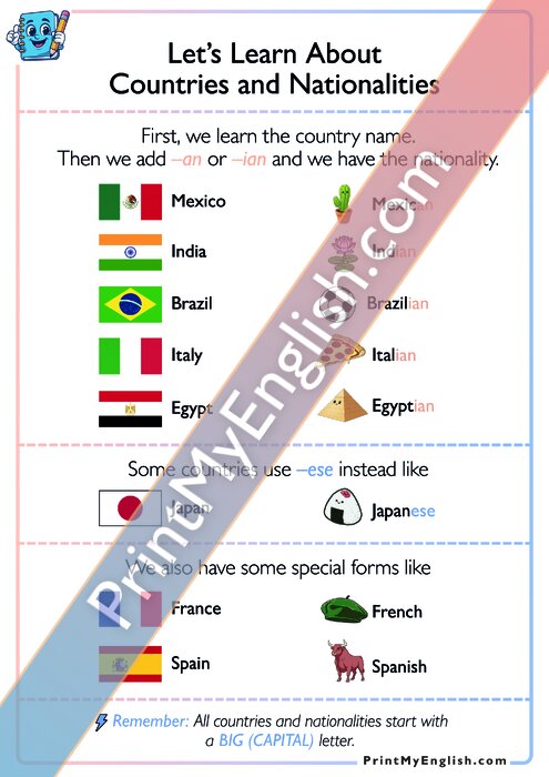 Let's Learn About Nationalities