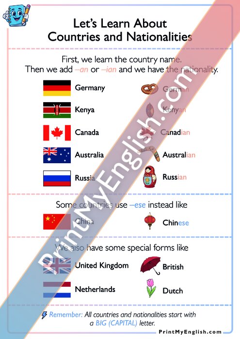 Let's Learn About Nationalities - 2
