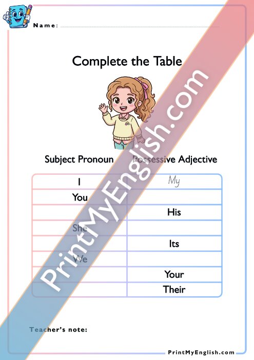 Subject Pronouns vs Possessive Adjectives