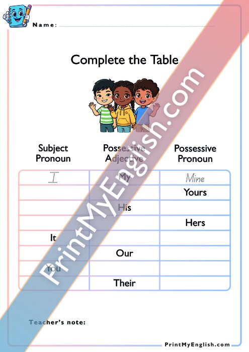 Subject Pronouns vs Possessive Adjectives vs Possessive Pronouns