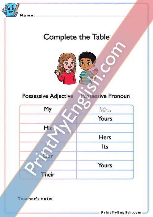 Possessive Adjectives vs Possessive Pronouns