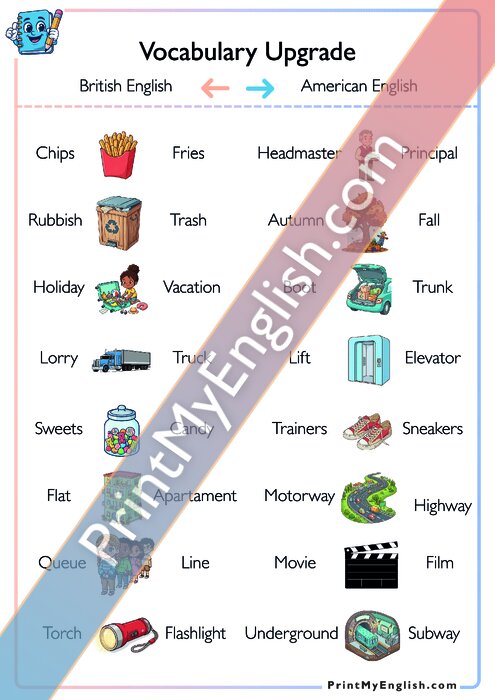 Vocabulary Upgrade British English vs American English