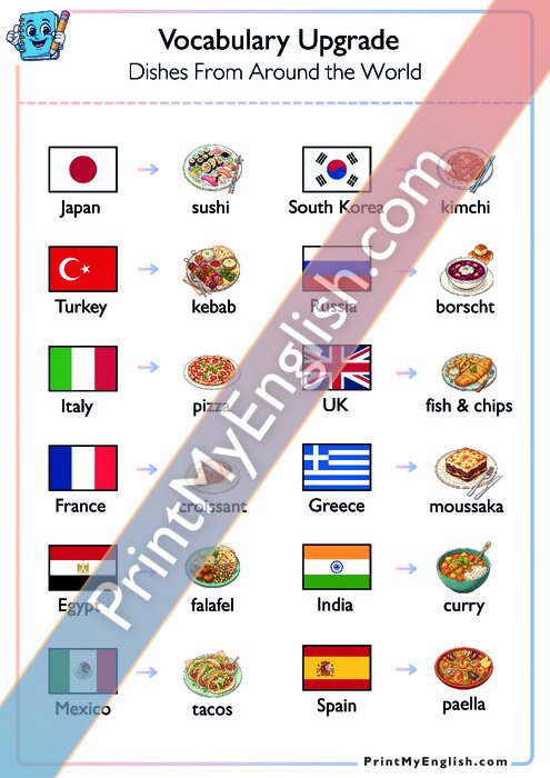 Grammar Sheet